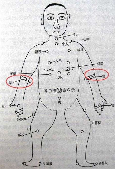 右手臂有痣男|男人右手臂有痣代表着什么含义图解！